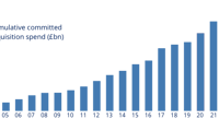 X1 Cumulative Committed Acqusition Spend