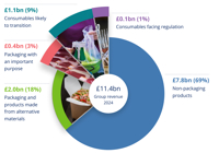 Group Revenue (2)