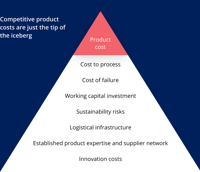 Product Cost Image X1