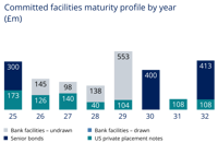 Debt Maturity Updated V3
