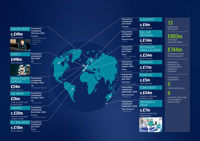 Globe Graphic Test 2